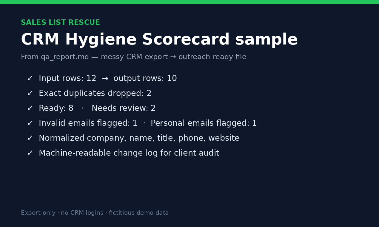 List Health Scorecard product card